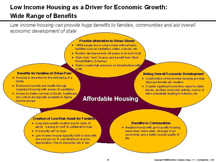 Low Income Housing as a Driver for Economic Growth: Wide Range of Benefits Low