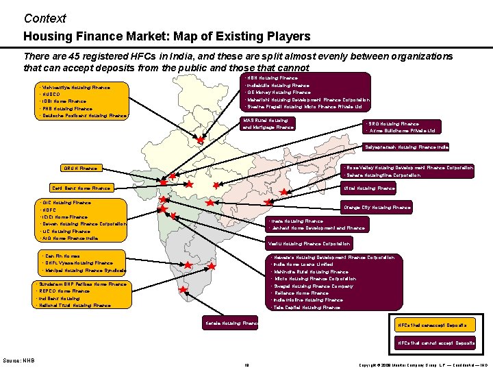 Context Housing Finance Market: Map of Existing Players There are 45 registered HFCs in