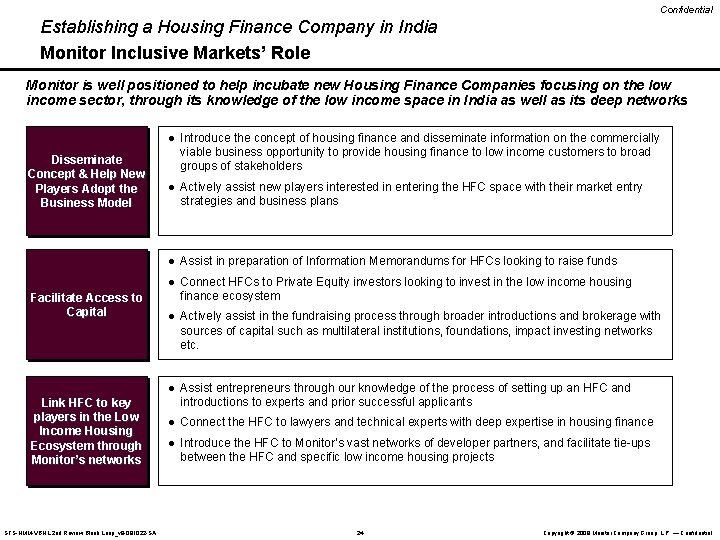 Confidential Establishing a Housing Finance Company in India Monitor Inclusive Markets’ Role Monitor is