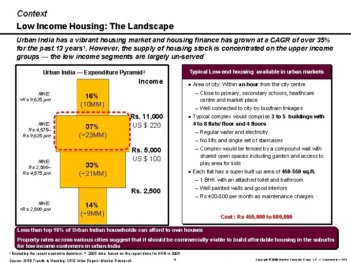 Context Low Income Housing: The Landscape Urban India has a vibrant housing market and