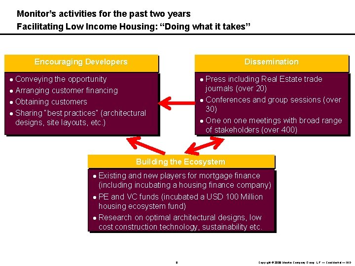 Monitor’s activities for the past two years Facilitating Low Income Housing: “Doing what it