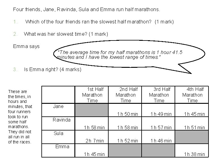 Four friends, Jane, Ravinda, Sula and Emma run half marathons. 1. Which of the
