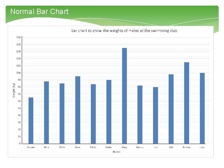 Normal Bar Chart 