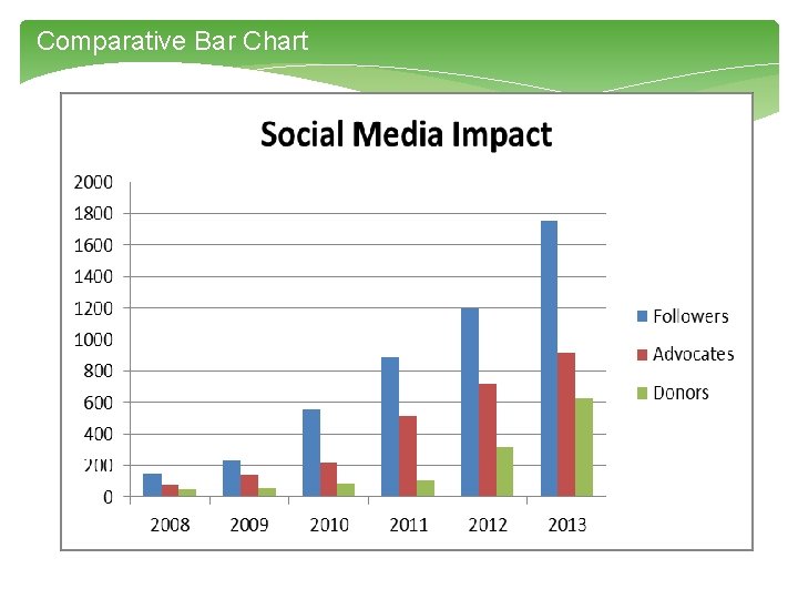 Comparative Bar Chart 