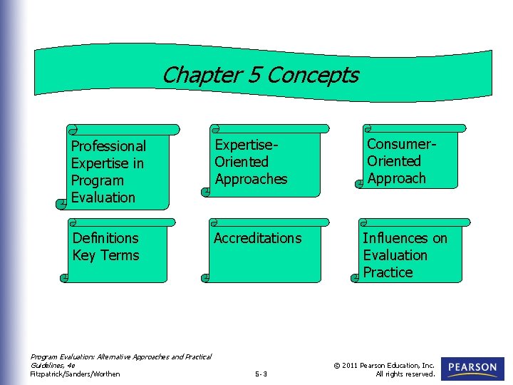 Chapter 5 Concepts Professional Expertise in Program Evaluation Expertise. Oriented Approaches Consumer. Oriented Approach