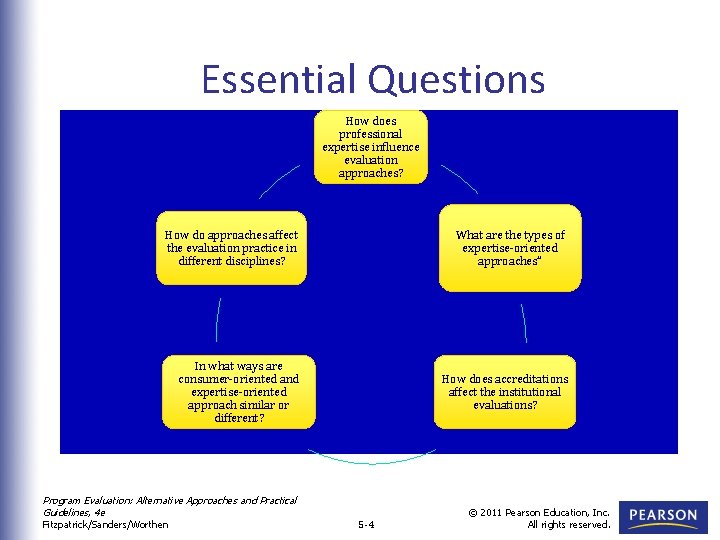 Essential Questions How does professional expertise influence evaluation approaches? How do approaches affect the