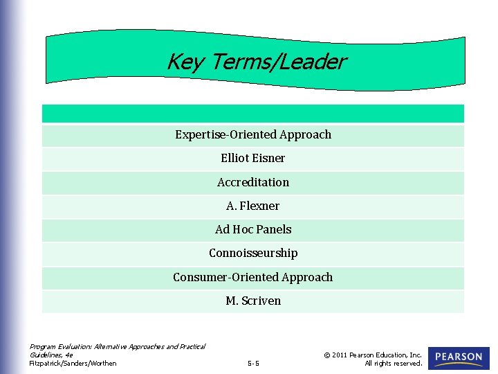 Key Terms/Leader Expertise-Oriented Approach Elliot Eisner Accreditation A. Flexner Ad Hoc Panels Connoisseurship Consumer-Oriented