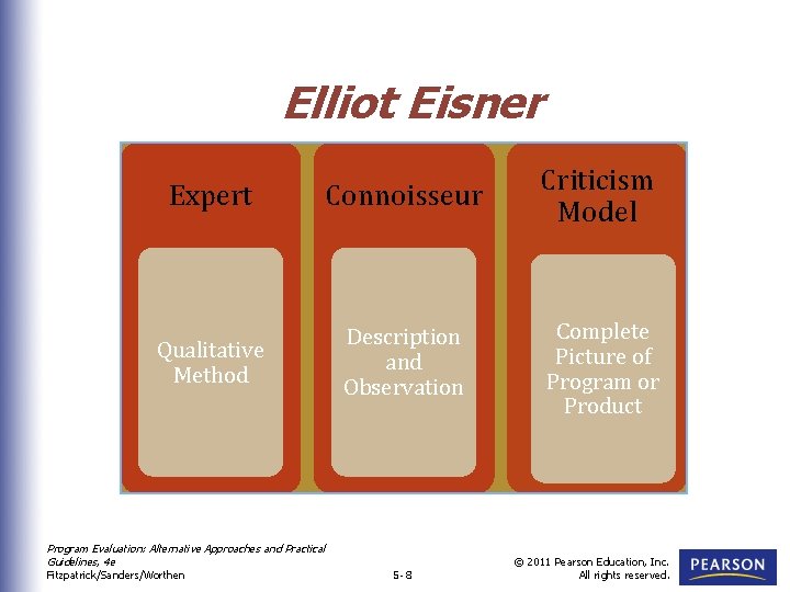 Elliot Eisner Expert Connoisseur Criticism Model Value. Neutral Qualitative Value Description Sensitive Value. Complete