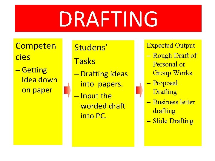 DRAFTING Competen cies – Getting Idea down on paper Studens’ Tasks – Drafting ideas