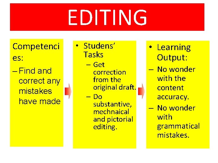 EDITING Competenci es: – Find and correct any mistakes have made • Studens’ Tasks