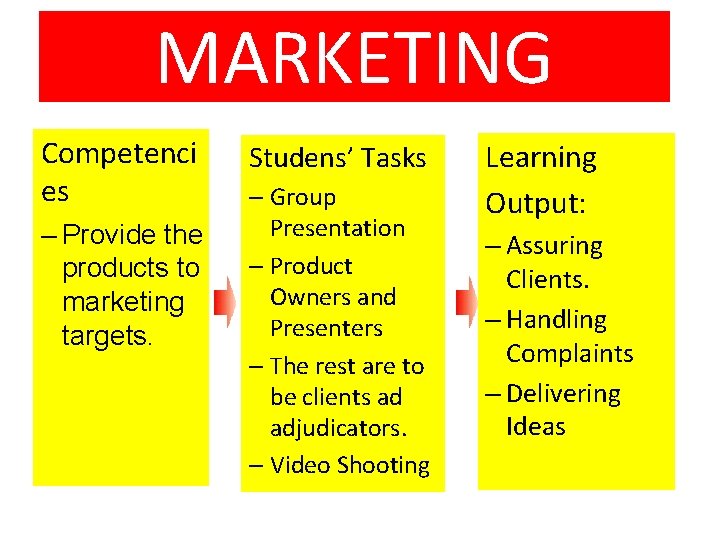 MARKETING Competenci es – Provide the products to marketing targets. Studens’ Tasks – Group