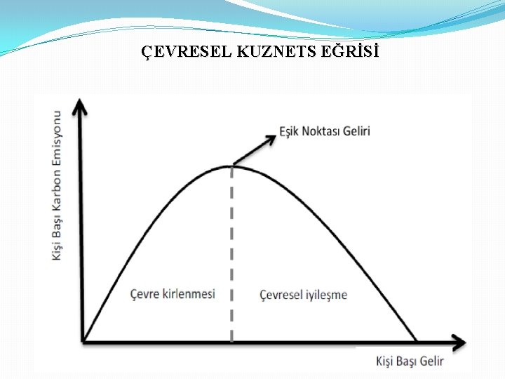 ÇEVRESEL KUZNETS EĞRİSİ 