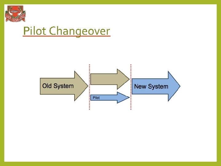 Pilot Changeover 