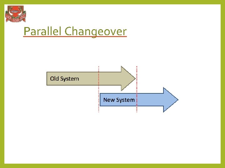 Parallel Changeover 