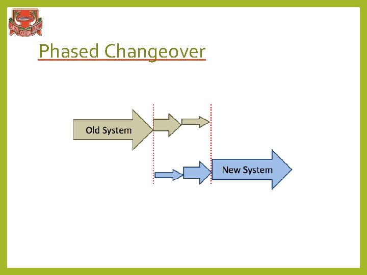 Phased Changeover 