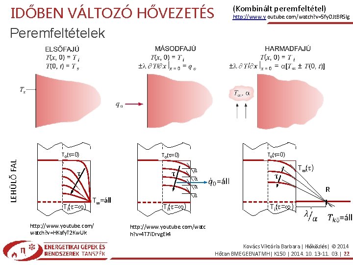 LEHÜLŐ FAL FELMELEGEDŐ IDŐBEN VÁLTOZÓ HŐVEZETÉS Peremfeltételek T 0(τ=0) http: //www. y outube. com/watch?