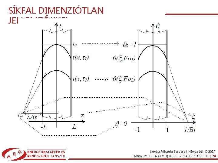 SÍKFAL DIMENZIÓTLAN JELLEMZŐKKEL Kovács Viktória Barbara | Hőközlés| © 2014 Hőtan BMEGEENATMH| K 150