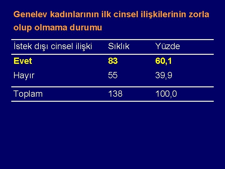 Genelev kadınlarının ilk cinsel ilişkilerinin zorla olup olmama durumu İstek dışı cinsel ilişki Sıklık