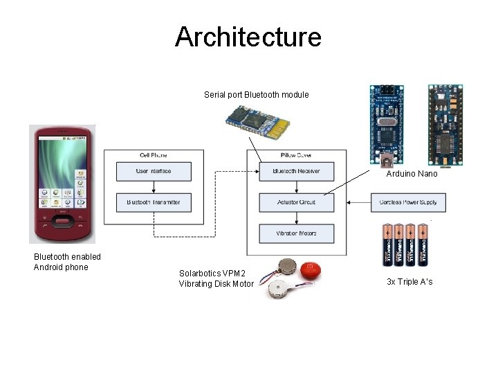 Architecture Serial port Bluetooth module Arduino Nano Bluetooth enabled Android phone Solarbotics VPM 2 Architecture Serial port Bluetooth module Arduino Nano Bluetooth enabled Android phone Solarbotics VPM 2