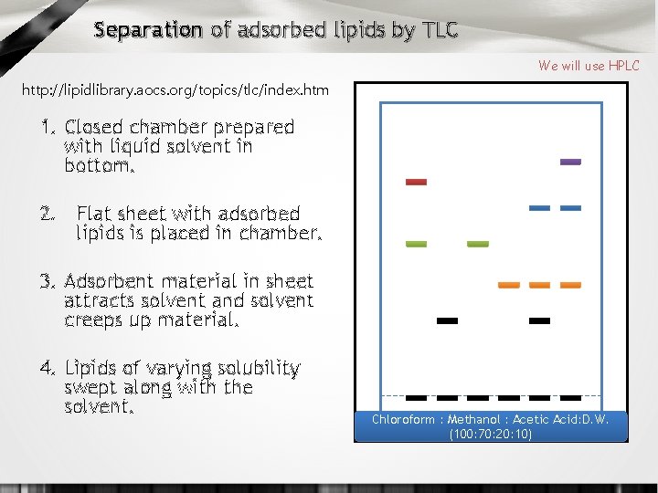 Separation of adsorbed lipids by TLC We will use HPLC http: //lipidlibrary. aocs. org/topics/tlc/index.