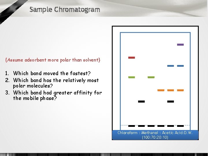 Sample Chromatogram {Assume adsorbent more polar than solvent} 1. Which band moved the fastest?