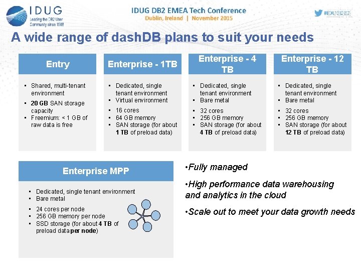 A wide range of dash. DB plans to suit your needs Entry • Shared,