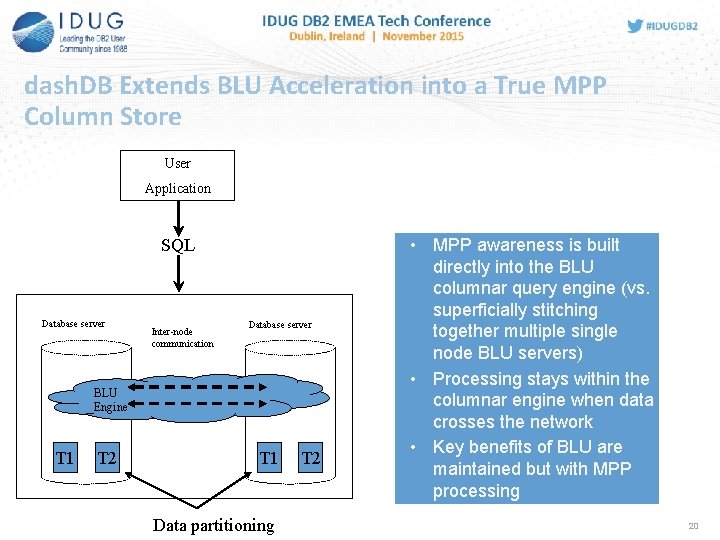 dash. DB Extends BLU Acceleration into a True MPP Column Store User Application SQL