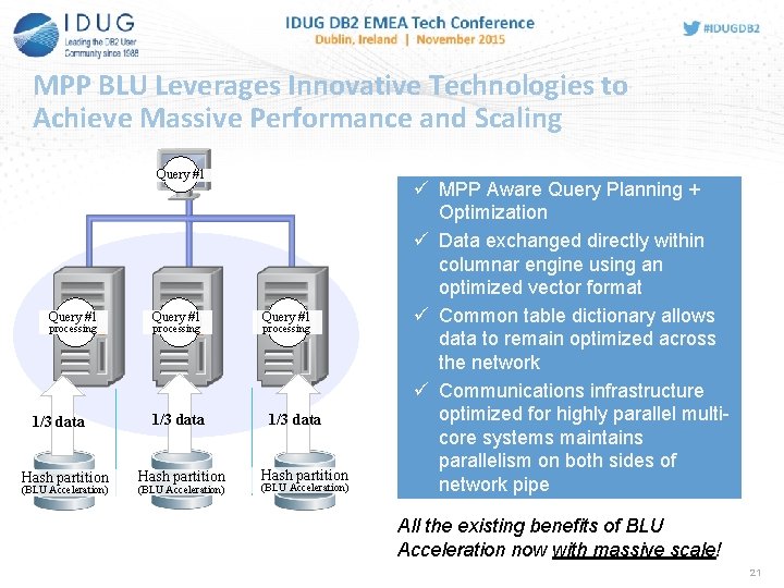 MPP BLU Leverages Innovative Technologies to Achieve Massive Performance and Scaling Query #1 processing