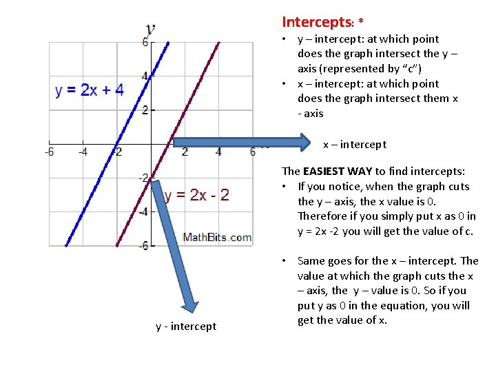 Intercepts: * • y – intercept: at which point does the graph intersect the