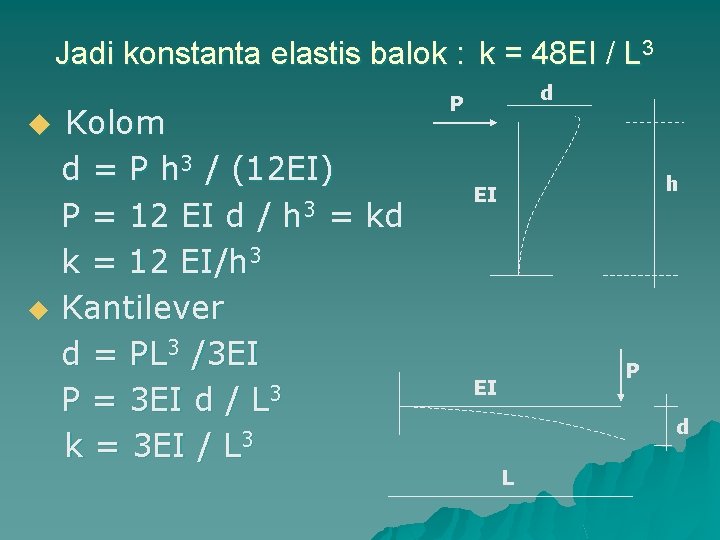 Jadi konstanta elastis balok : k = 48 EI / L 3 u u