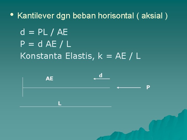  • Kantilever dgn beban horisontal ( aksial ) d = PL / AE