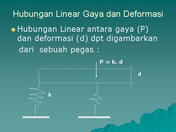 Hubungan Linear Gaya dan Deformasi u Hubungan Linear antara gaya (P) dan deformasi (d)