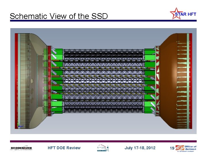 Schematic View of the SSD HFT DOE Review July 17 -18, 2012 19 