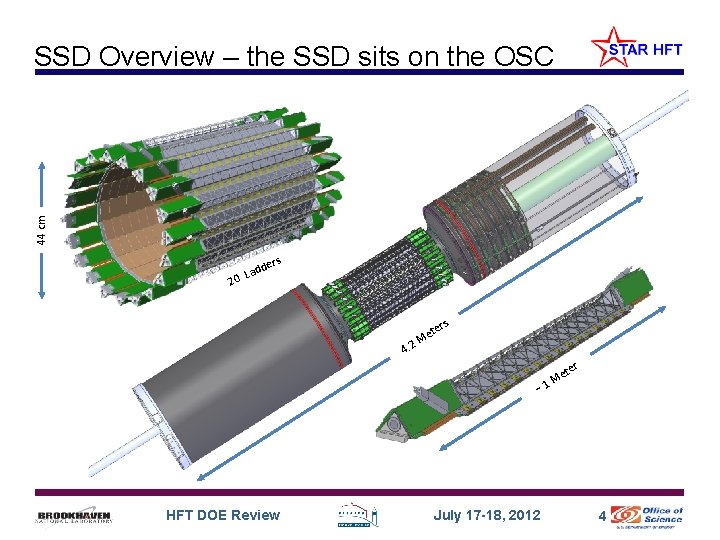 44 cm SSD Overview – the SSD sits on the OSC ers add L