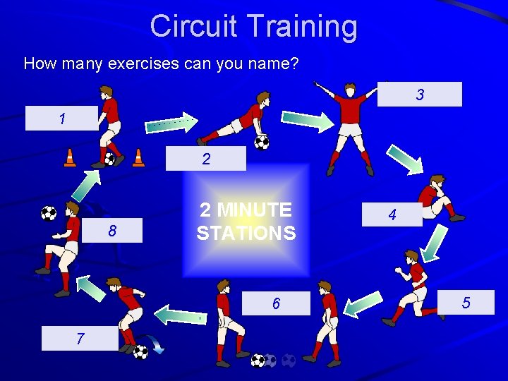 Circuit Training How many exercises can you name? 3 1 2 8 2 MINUTE