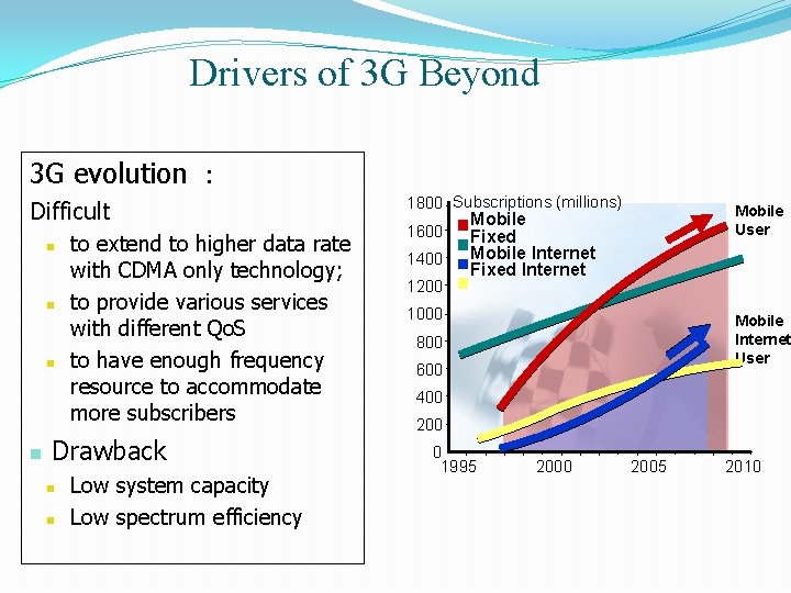 Drivers of 3 G Beyond 3 G evolution : Difficult n n to extend