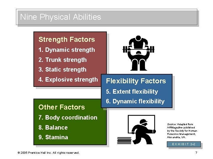 Nine Physical Abilities Strength Factors 1. Dynamic strength 2. Trunk strength 3. Static strength