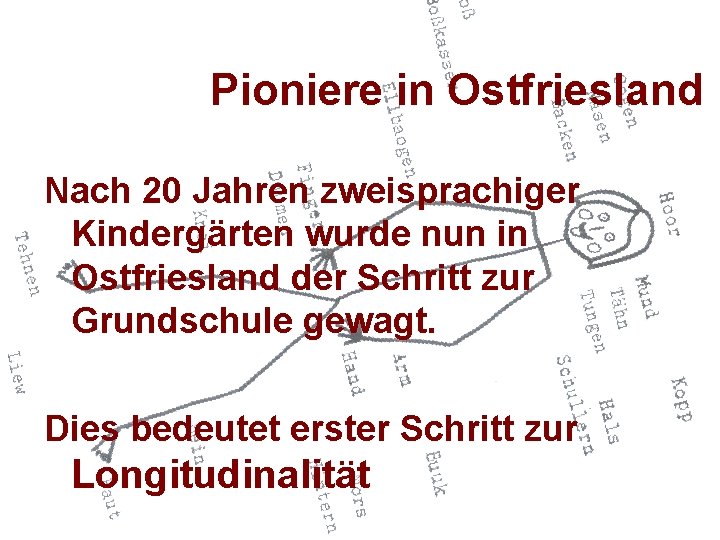 Pioniere in Ostfriesland Nach 20 Jahren zweisprachiger Kindergärten wurde nun in Ostfriesland der Schritt Pioniere in Ostfriesland Nach 20 Jahren zweisprachiger Kindergärten wurde nun in Ostfriesland der Schritt