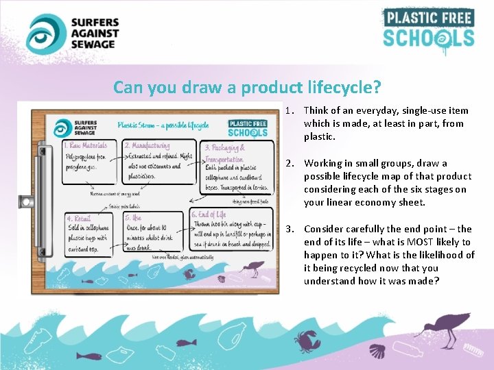 Can you draw a product lifecycle? 1. Think of an everyday, single-use item which