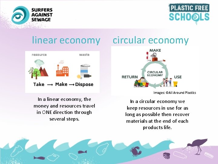 linear economy circular economy Images: ©All Around Plastics In a linear economy, the money
