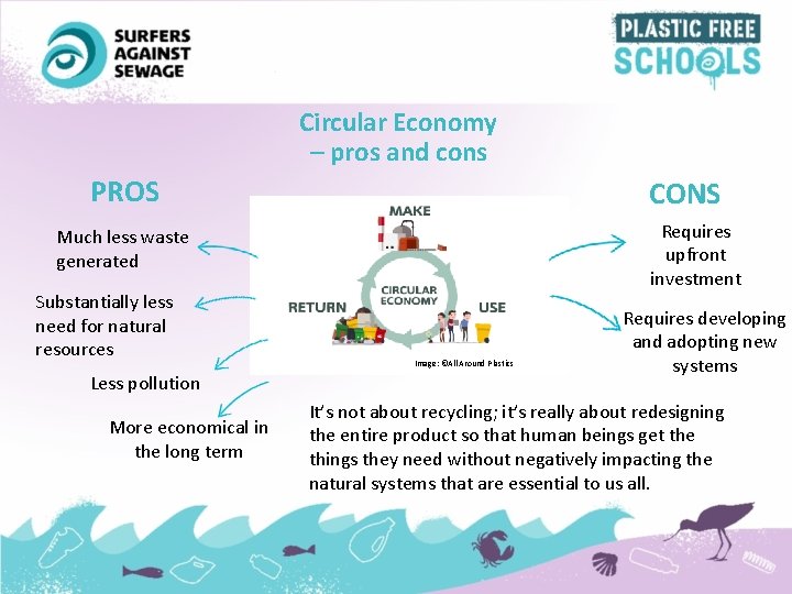 Circular Economy – pros and cons PROS CONS Requires upfront investment Much less waste