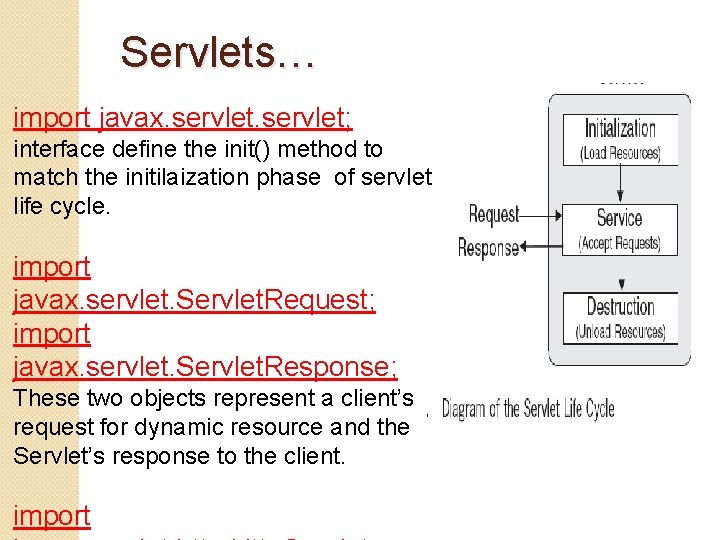 Servlets… import javax. servlet; interface define the init() method to match the initilaization phase