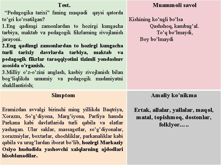 Test. “Pedagogika tarixi” faning maqsadi qaysi qatorda to’gri ko’rsatilgan? 1. Eng qadimgi zamonlardan to