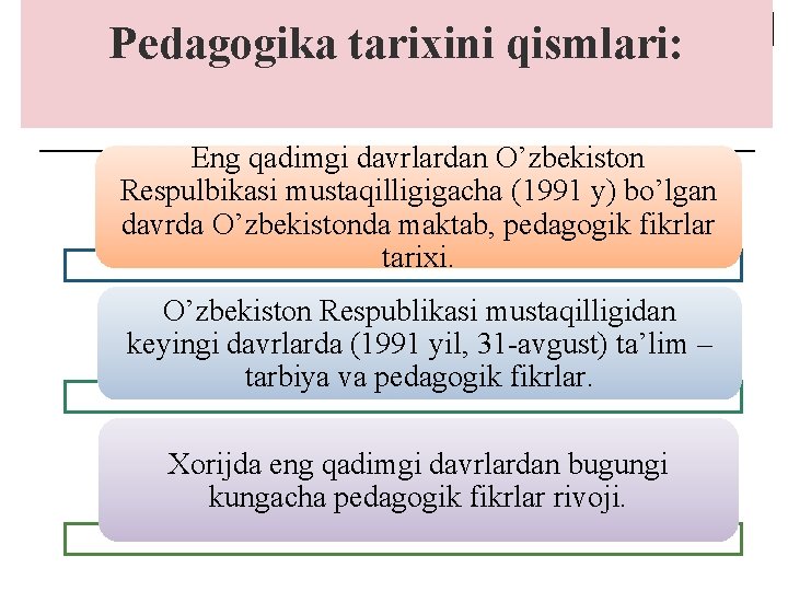 Pedagogika tarixini qismlari: Eng qadimgi davrlardan O’zbekiston Respulbikasi mustaqilligigacha (1991 y) bo’lgan davrda O’zbekistonda