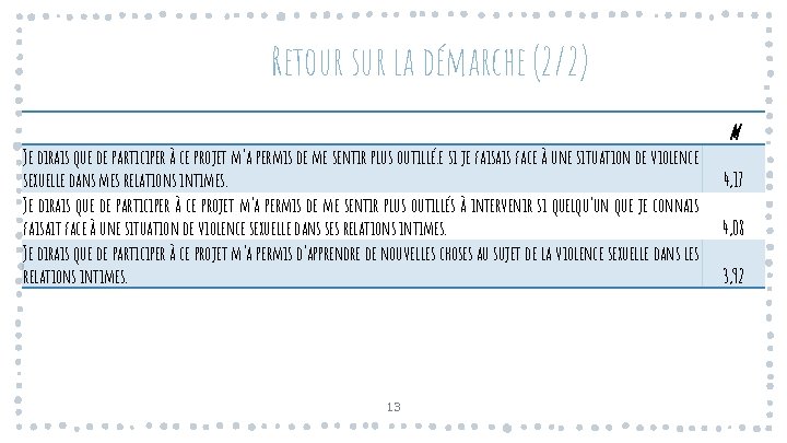 Retour sur la démarche (2/2) Je dirais que de participer à ce projet m’a