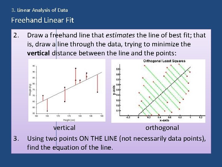 3. Linear Analysis of Data Freehand Linear Fit 2. 3. Draw a freehand line