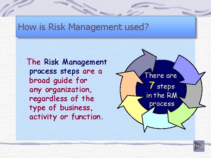 How is Risk Management used? The Risk Management process steps are a broad guide