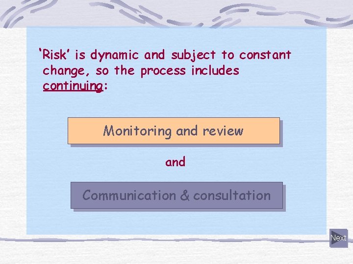 ‘Risk’ is dynamic and subject to constant change, so the process includes continuing: Monitoring