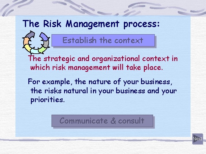 The Risk Management process: Establish the context The strategic and organizational context in which