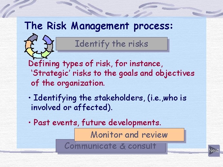 The Risk Management process: Identify the risks Defining types of risk, for instance, ‘Strategic’